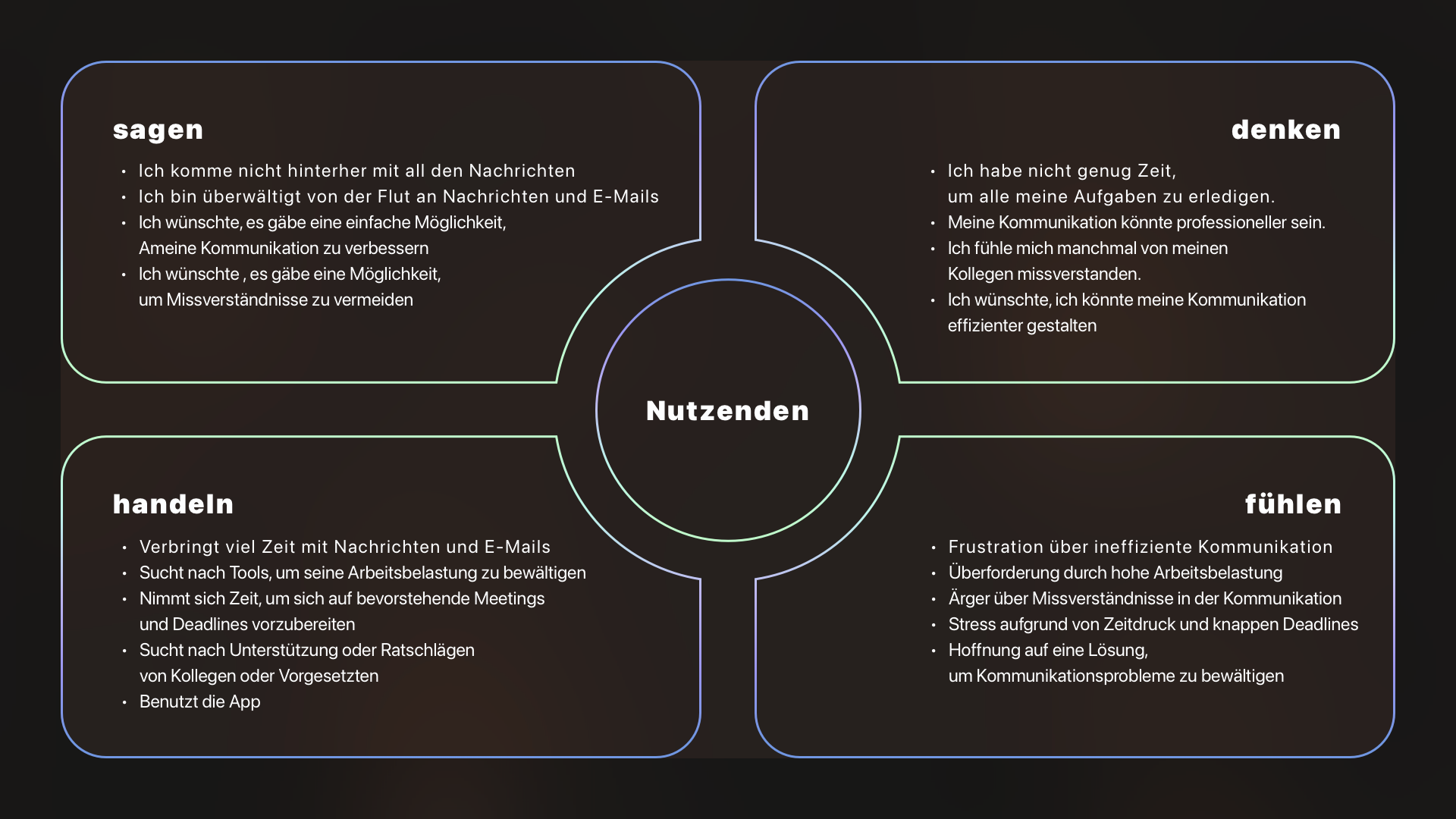 Image Bizling Empathy Map